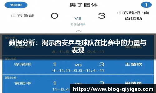数据分析:揭示西安乒乓球队在比赛中的力量与表现